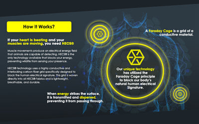 How Does HECS® Technology Work